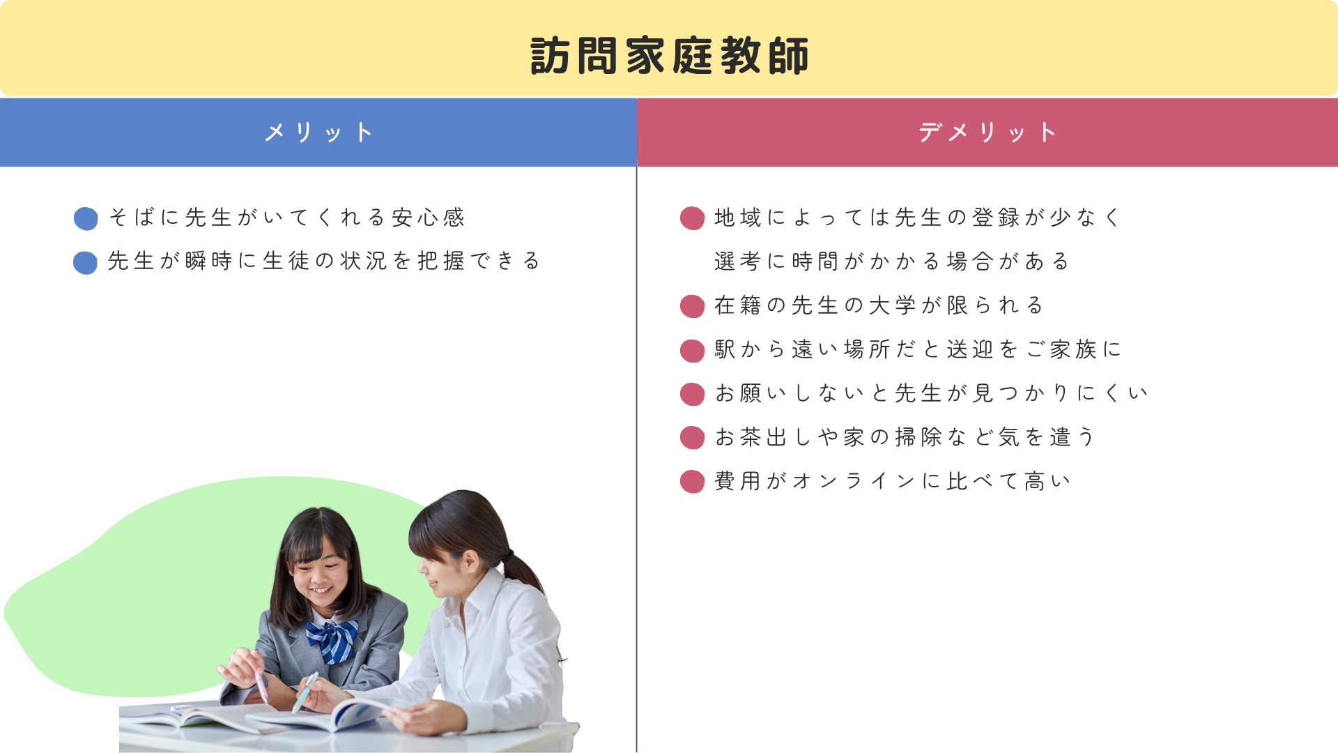 訪問家庭教師のメリットデメリット